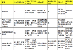 一、搭建广告聚合及数据平台